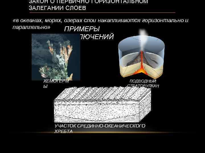 ЗАКОН О ПЕРВИЧНО ГОРИЗОНТАЛЬНОМ ЗАЛЕГАНИИ СЛОЕВ «в океанах, морях, озерах слои накапливаются горизонтально и