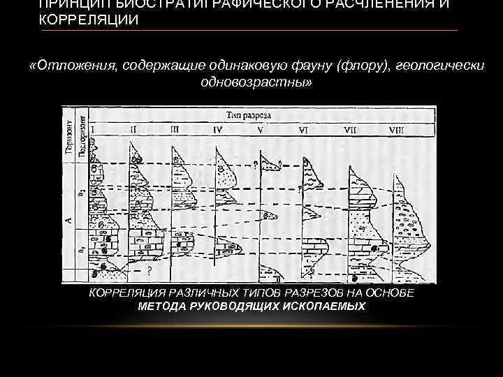 ПРИНЦИП БИОСТРАТИГРАФИЧЕСКОГО РАСЧЛЕНЕНИЯ И КОРРЕЛЯЦИИ «Отложения, содержащие одинаковую фауну (флору), геологически одновозрастны» КОРРЕЛЯЦИЯ РАЗЛИЧНЫХ