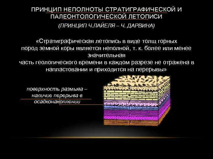 ПРИНЦИП НЕПОЛНОТЫ СТРАТИГРАФИЧЕСКОЙ И ПАЛЕОНТОЛОГИЧЕСКОЙ ЛЕТОПИСИ (ПРИНЦИП Ч. ЛАЙЕЛЯ – Ч. ДАРВИНА) «Стратиграфическая летопись