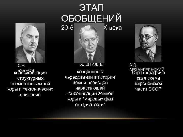 ЭТАП ОБОБЩЕНИЙ 20 -60 -е годы XX века С. Н. БУБНОВ классификация структурных элементов