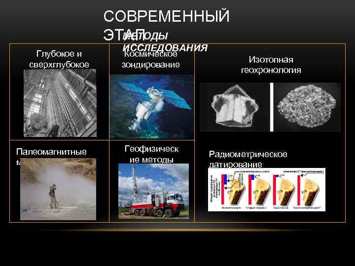 СОВРЕМЕННЫЙ МЕТОДЫ ЭТАП Глубокое и сверхглубокое бурение Палеомагнитные методы ИССЛЕДОВАНИЯ Космическое зондирование Геофизическ ие