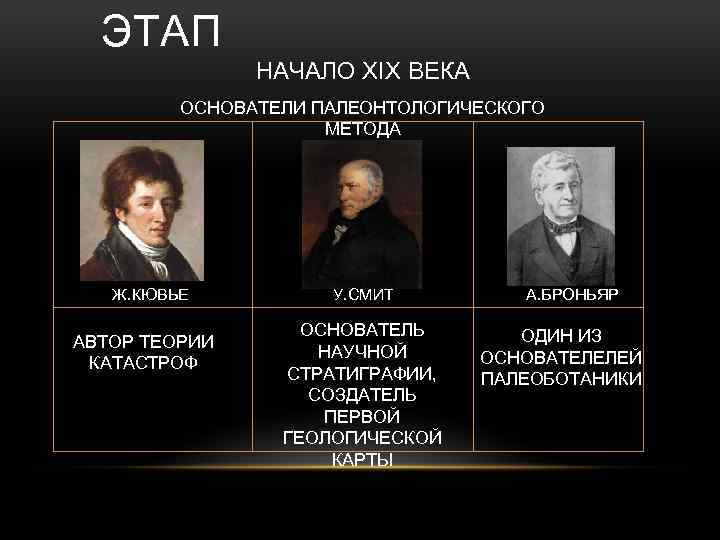 ЭТАП НАЧАЛО XIX ВЕКА ОСНОВАТЕЛИ ПАЛЕОНТОЛОГИЧЕСКОГО МЕТОДА Ж. КЮВЬЕ АВТОР ТЕОРИИ КАТАСТРОФ У. СМИТ