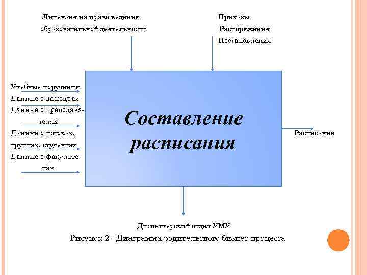 Лицензия на право ведения Приказы образовательной деятельности Распоряжения Постановления Учебные поручения Данные о кафедрах