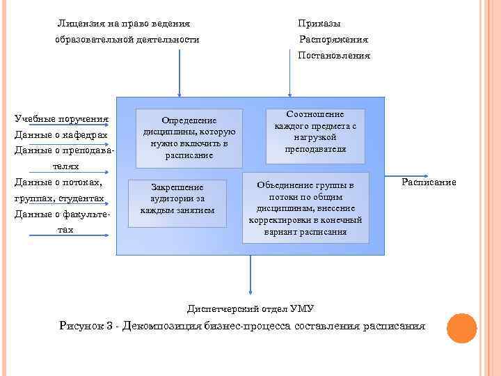 Лицензия на право ведения Приказы образовательной деятельности Распоряжения Постановления Учебные поручения Данные о кафедрах