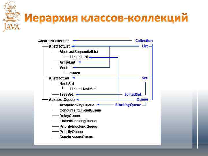 Иерархия классов-коллекций 