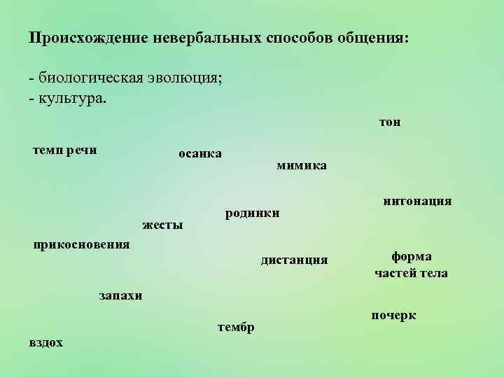 Происхождение невербальных способов общения: - биологическая эволюция; - культура. тон темп речи осанка жесты