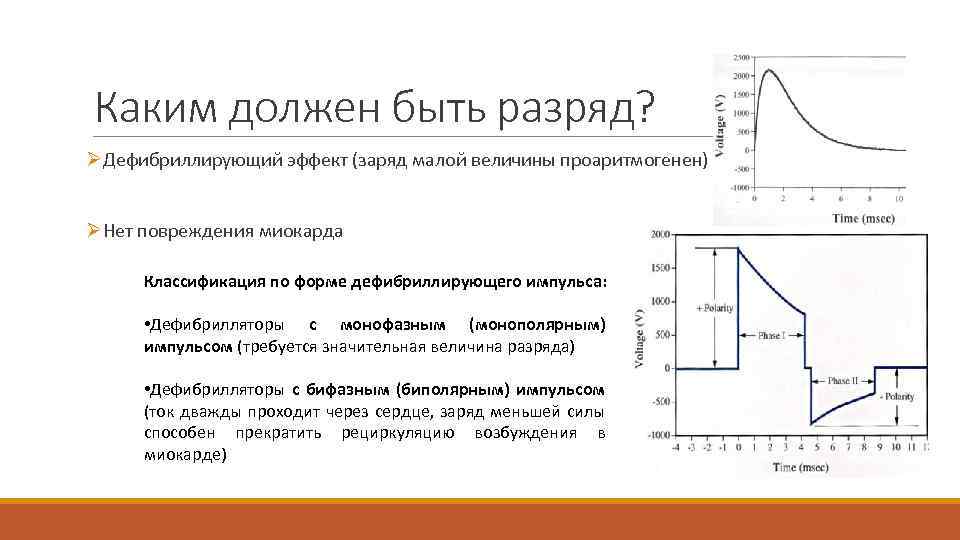 Каким должен быть разряд? ØДефибриллирующий эффект (заряд малой величины проаритмогенен) ØНет повреждения миокарда Классификация