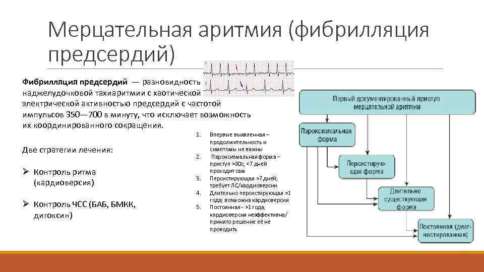 Мерцательная аритмия (фибрилляция предсердий) Фибрилляция предсердий — разновидность наджелудочковой тахиаритмии с хаотической электрической активностью