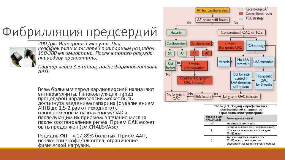 Фибрилляция предсердий 200 Дж. Интервал 1 минута. При неэффективности перед повторным разрядом 150 -300