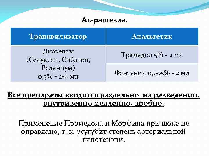 Атаралгезия. Транквилизатор Диазепам (Седуксен, Сибазон, Реланиум) 0, 5% - 2 -4 мл Анальгетик Трамадол