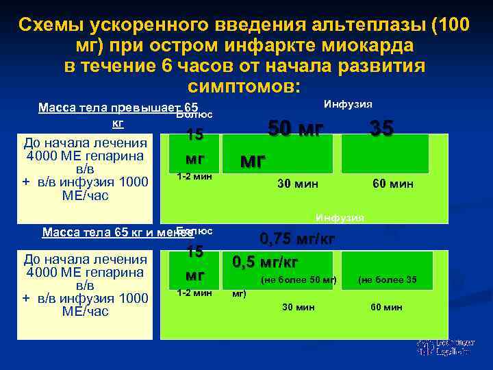 Фортелизин схема введения