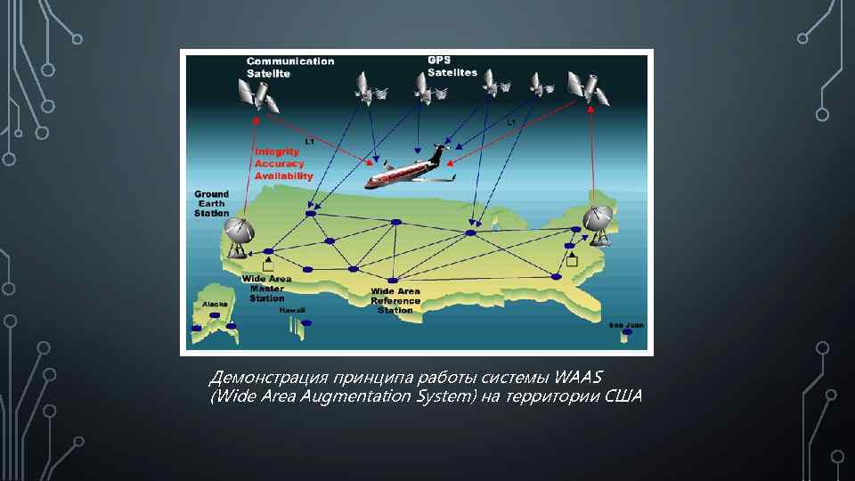 Демонстрация принципа работы системы WAAS (Wide Area Augmentation System) на территории США 