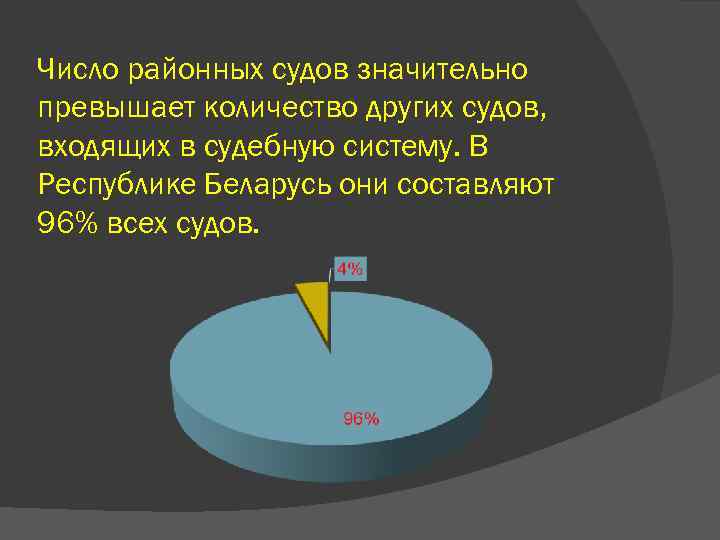 Число районных судов значительно превышает количество других судов, входящих в судебную систему. В Республике