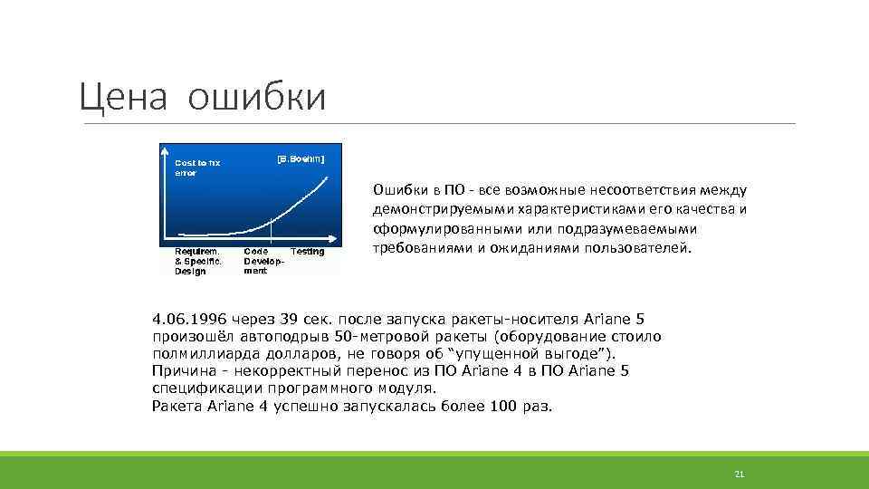 Цена ошибки Ошибки в ПО - все возможные несоответствия между демонстрируемыми характеристиками его качества