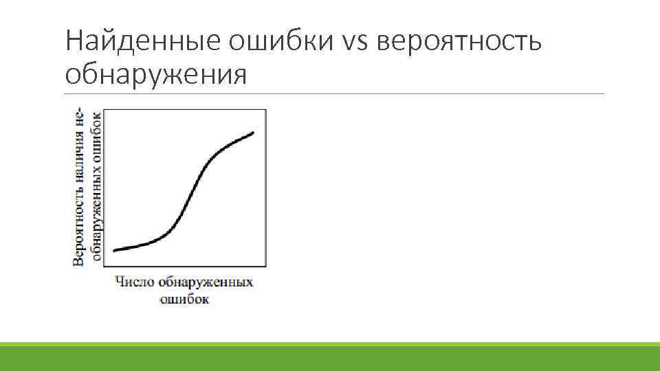 Найденные ошибки vs вероятность обнаружения 