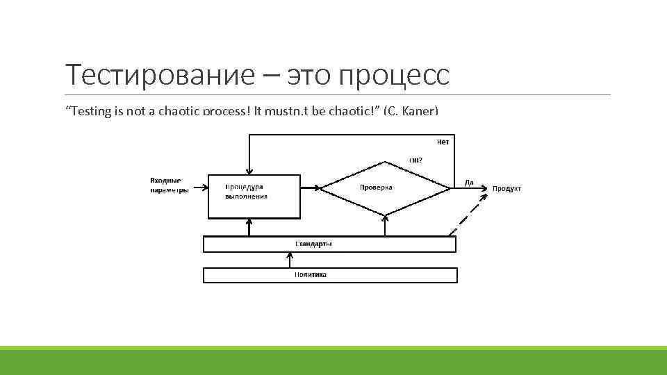 Тестирование – это процесс “Testing is not a chaotic process! It mustn, t be