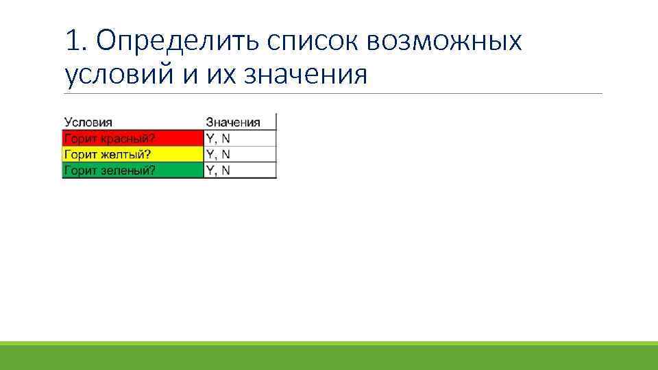 1. Определить список возможных условий и их значения 