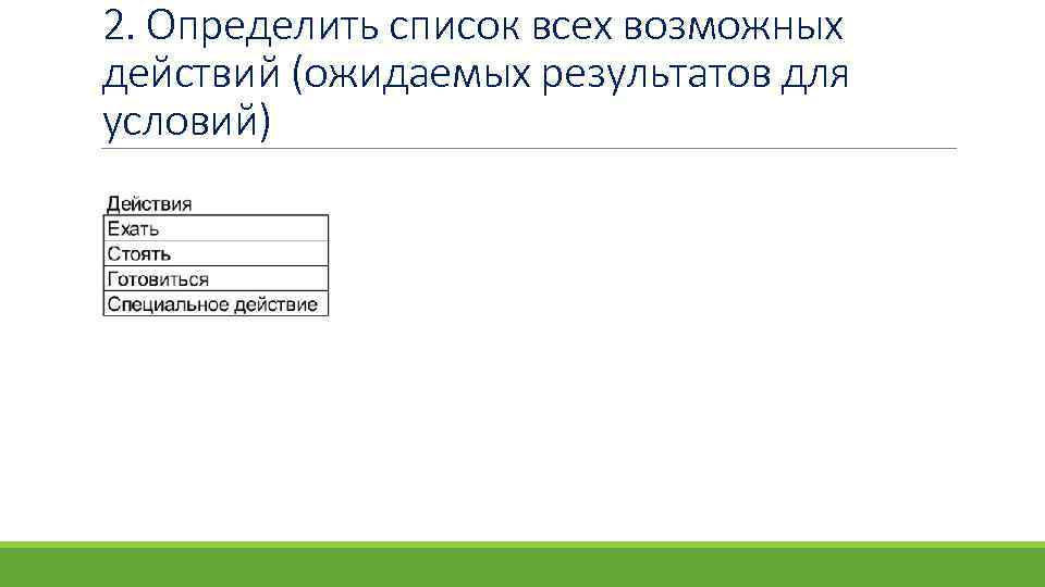 2. Определить список всех возможных действий (ожидаемых результатов для условий) 