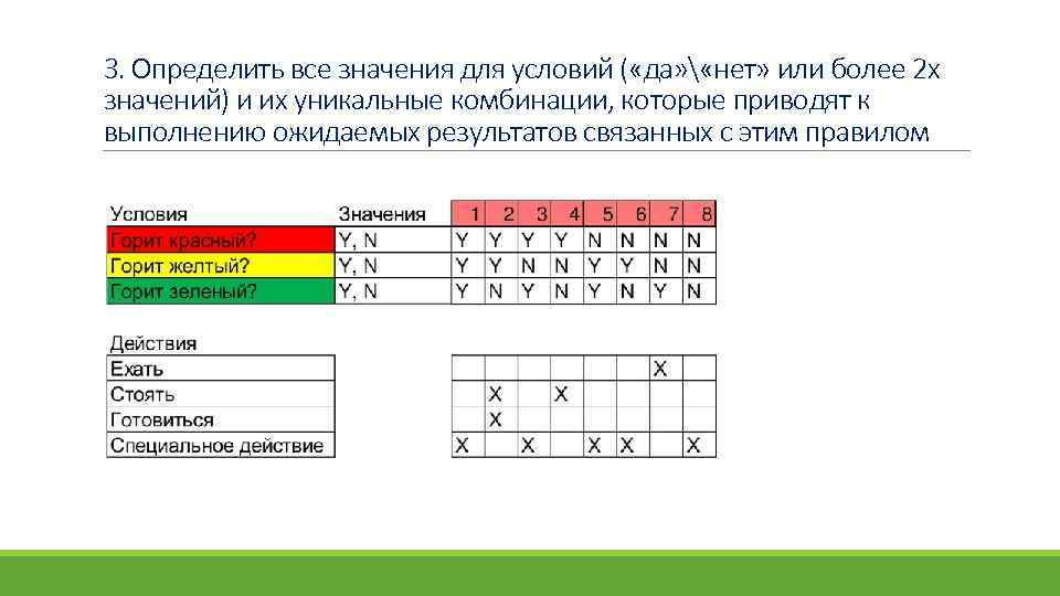 3. Определить все значения для условий ( «да» «нет» или более 2 х