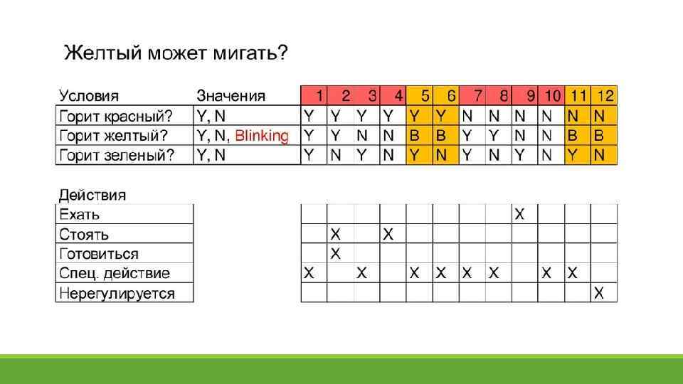 Метод предугадывания ошибок тестирование