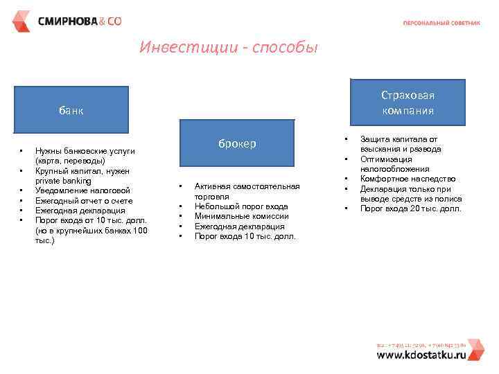 Инвестиции - способы Страховая компания банк • • • Нужны банковские услуги (карта, переводы)