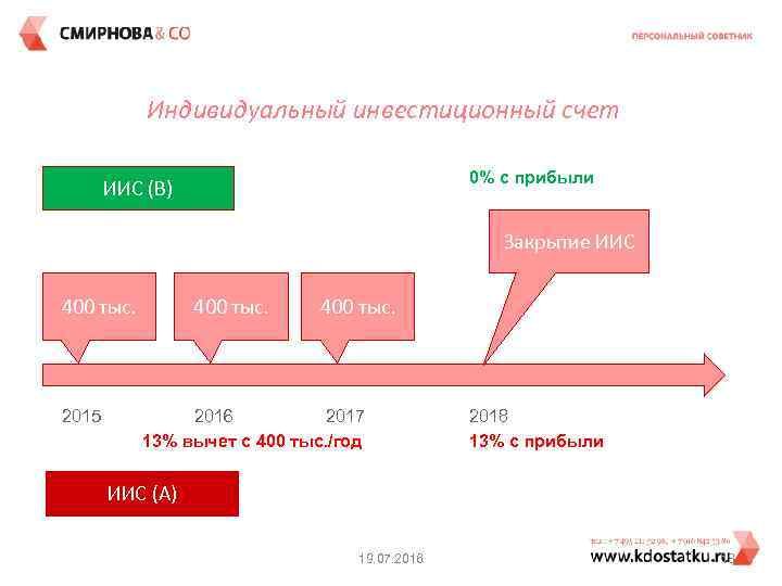 Иис нового типа с 2024. ИИС Тип а. Индивидуальный инвестиционный счет пример. ИИС схематично. ИИС 400.