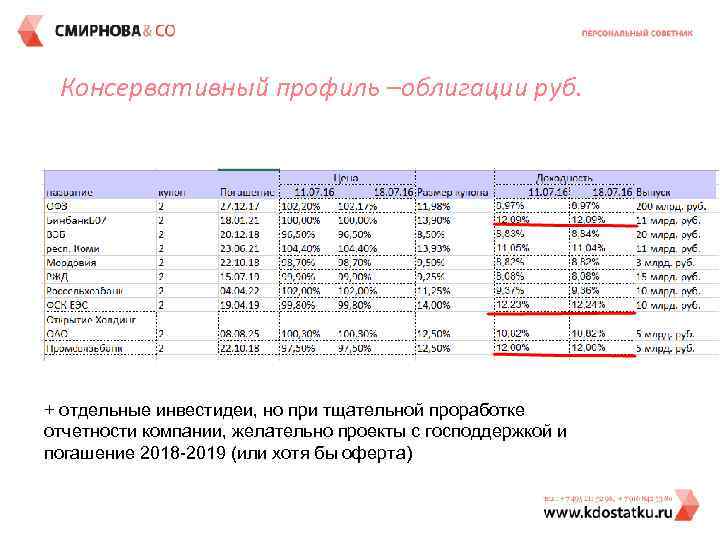 Консервативный профиль –облигации руб. + отдельные инвестидеи, но при тщательной проработке отчетности компании, желательно