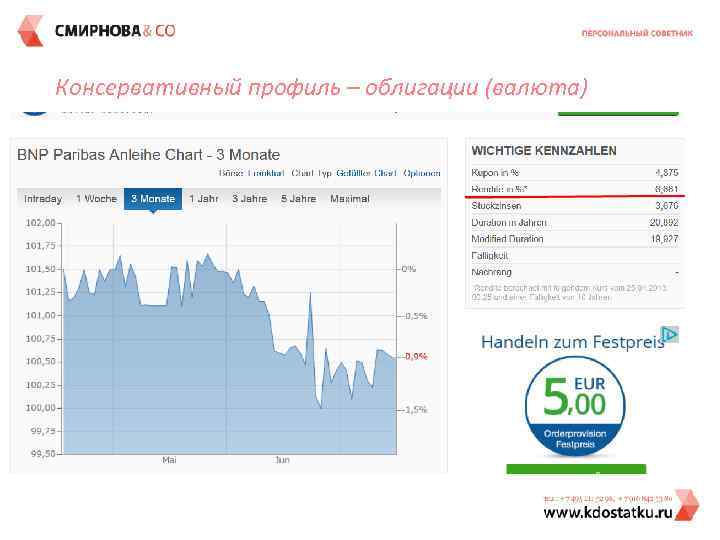 Консервативный профиль – облигации (валюта) 