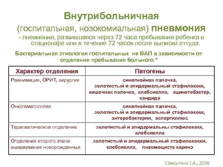 Внутрибольничная (госпитальная, нозокомиальная) пневмония - пневмония, развившаяся через 72 часа пребывания ребенка в стационаре