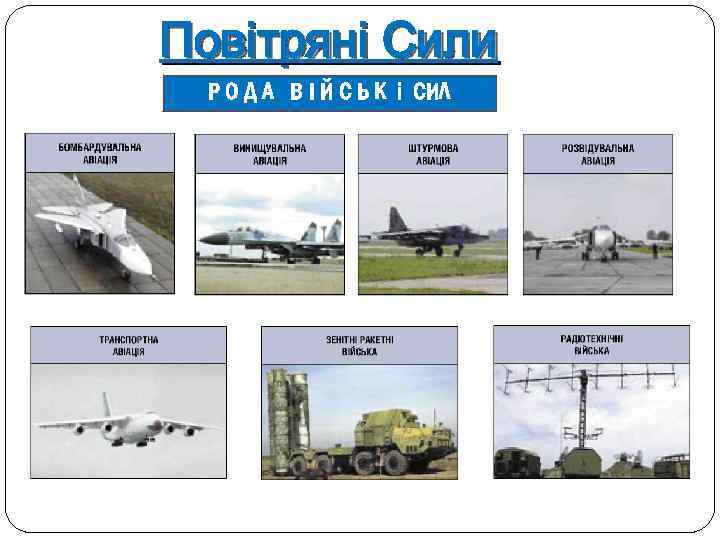 Повітряні Сили Р О Д А В І Й С Ь К і СИЛ