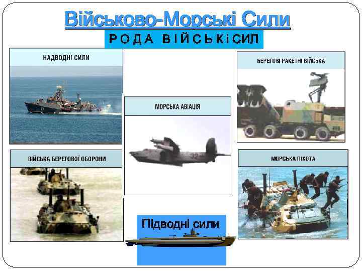 Військово-Морські Сили Р О Д А В І Й С Ь К і СИЛ
