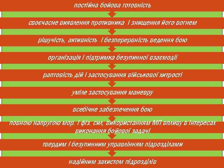 постійна бойова готовність своєчасне виявлення противника і знищення його вогнем рішучість, активність і безперервність