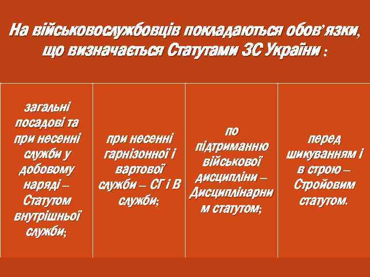 На військовослужбовців покладаються обов’язки, що визначається Статутами ЗС України : загальні посадові та при