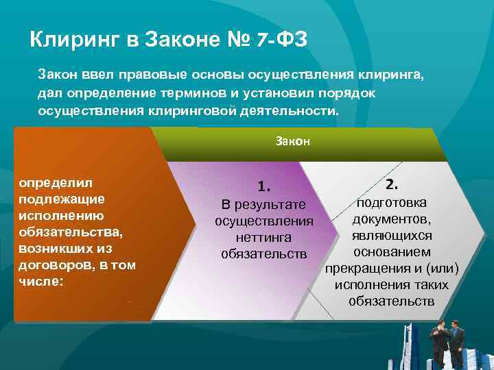 Фз о клиринге и клиринговой деятельности. Типы клиринга. Клиринг это определение.