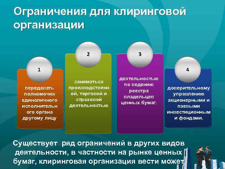 Ограничения для клиринговой организации 2 3 1 передавать полномочия единоличного исполнительн ого органа другому