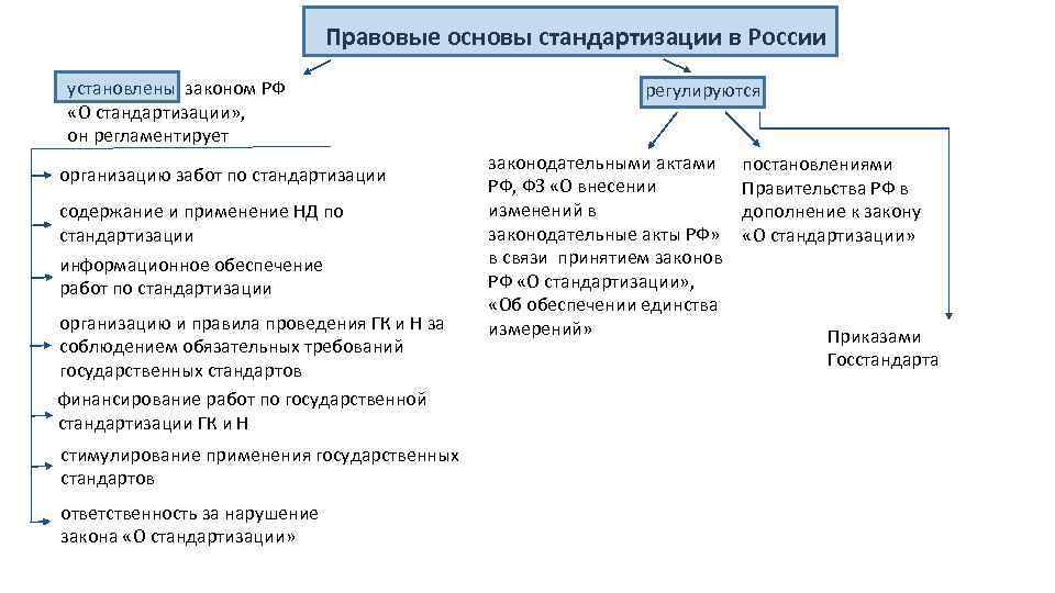 План по стандартизации предприятия пример