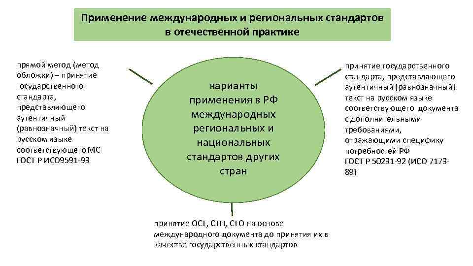 Когда в россии стартовал проект федерального уровня информатизация системы образования исо