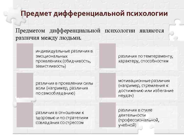 Отрасли психология дифференциальная