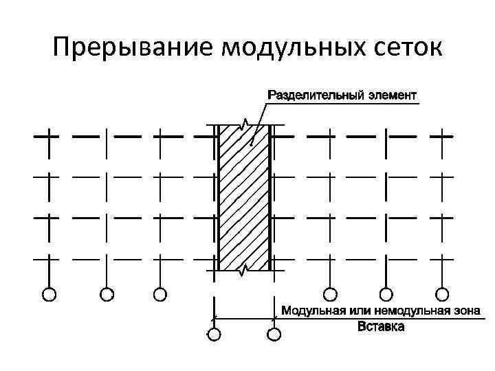 Прерывание модульных сеток 