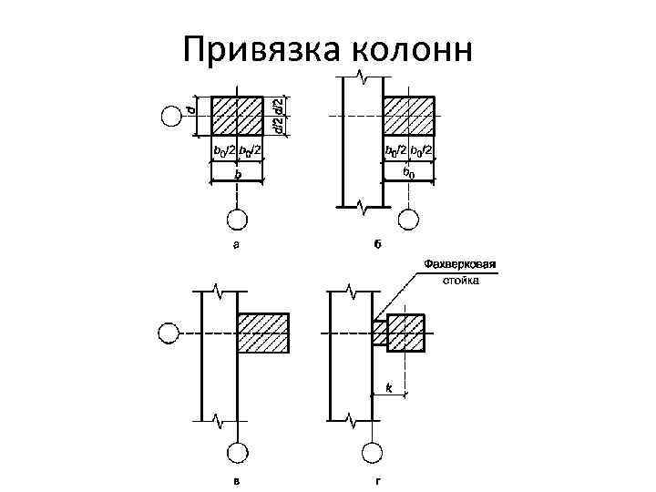 Привязка в чертежах это