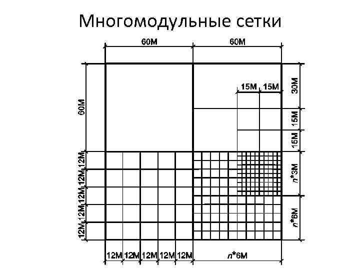 Многомодульные сетки 