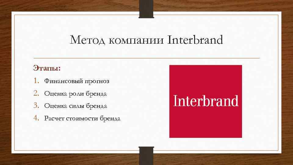 Методы оценки брендов. Оценка бренда. Оценка стоимости бренда презентация. Оценка бренда методика. Interbrand методика.