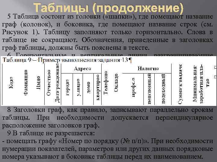 Таблицы (продолжение) 5 Таблица состоит из головки ( «шапки» ), где помещают название граф