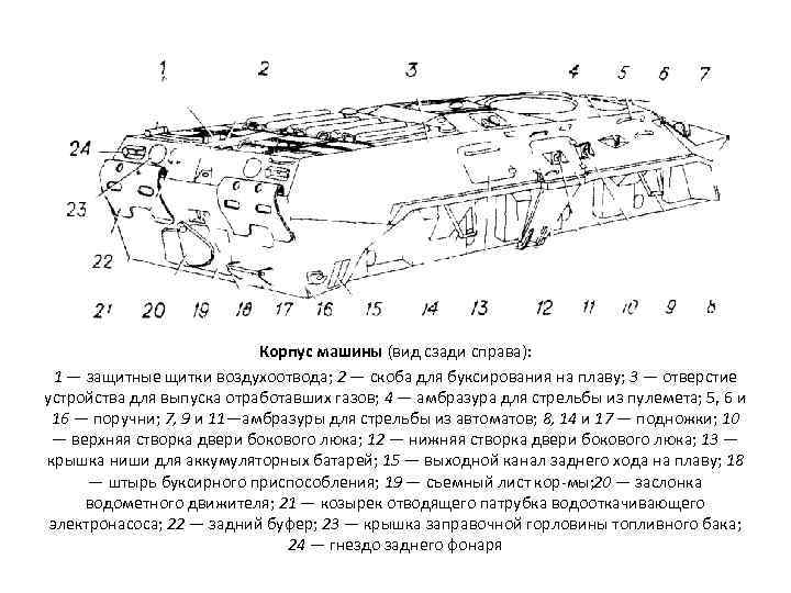 Корпус машины (вид сзади справа): 1 — защитные щитки воздухоотвода; 2 — скоба для