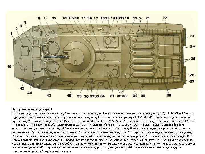 Корпус машины (вид сверху): 1 пластинки для маркировки машины; 2 — крышка люка лебедки;