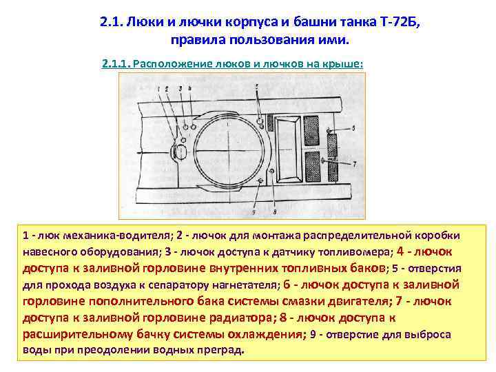 2. 1. Люки и лючки корпуса и башни танка Т-72 Б, правила пользования ими.