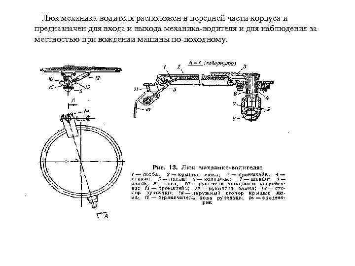 Люк механика водителя расположен в передней части корпуса и предназначен для входа и выхода