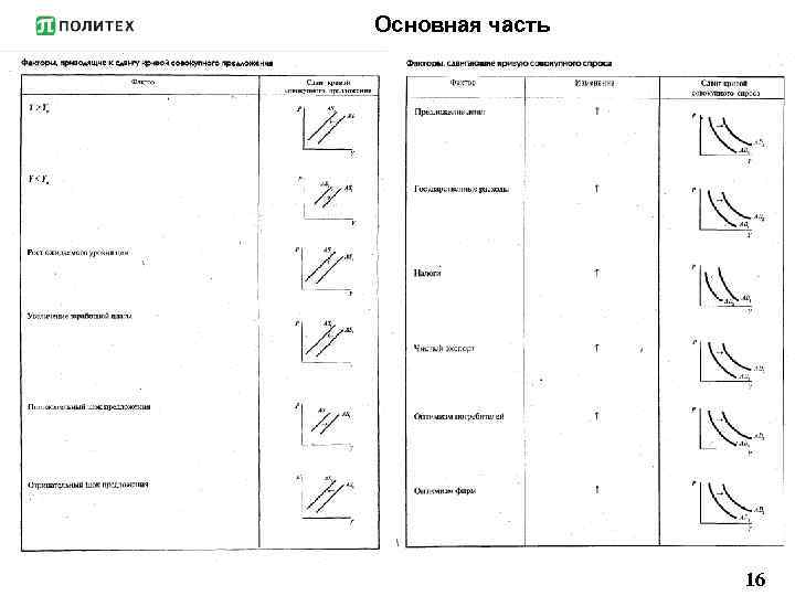Основная часть 16 