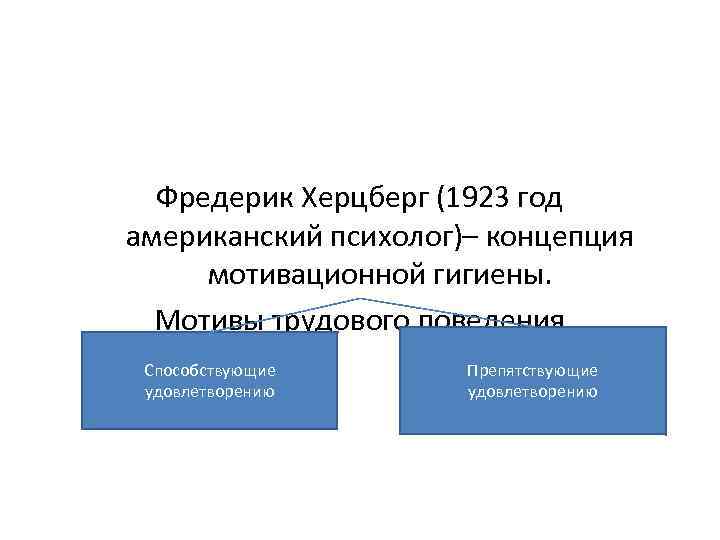 Фредерик Херцберг (1923 год американский психолог)– концепция мотивационной гигиены. Мотивы трудового поведения Способствующие удовлетворению