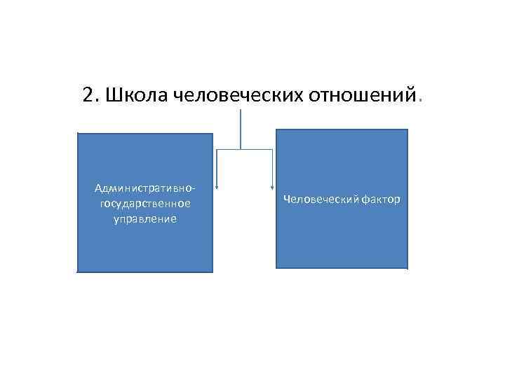 2. Школа человеческих отношений. Административногосударственное управление Человеческий фактор 